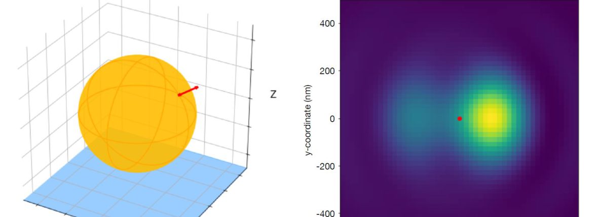 1st Milestone Achieved: Software To Model The PSF Of Fluorophores On Spherical Nanoparticles