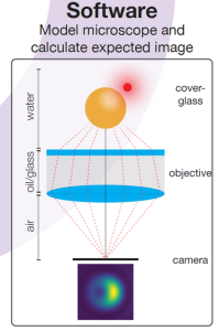 Schematic explanation of what the software does