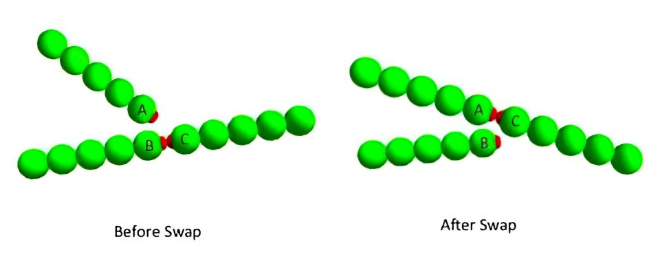 Modeling Of Dynamically Rearranging Networks Made Easy